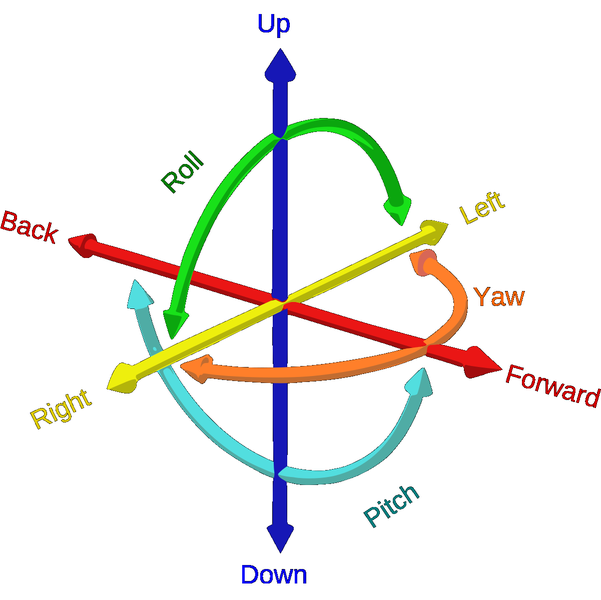 6 Degrees of freedom