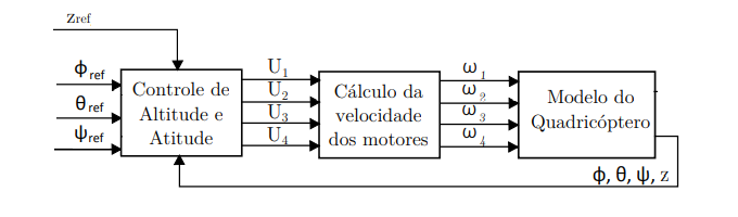 Control system architecture