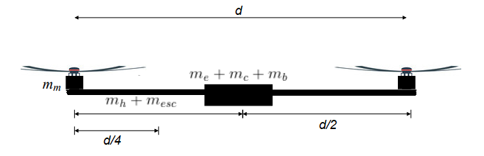 inertial structure of the drone