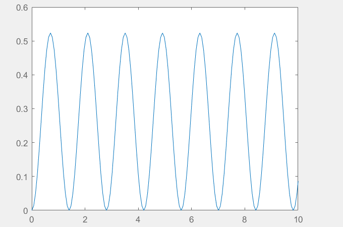 Step Response Images