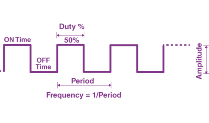 Pulse Width Modulation operation.