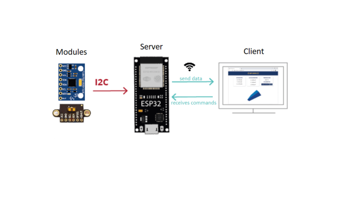 Web Server Architecture