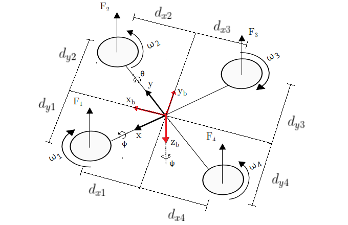 6 Degrees of freedom